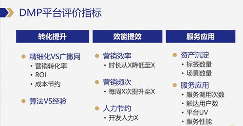 數(shù)據(jù)產(chǎn)品與服務(wù)的KPI設(shè)定策略 從價值驅(qū)動到量化管理
