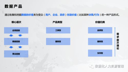 數(shù)據(jù)產(chǎn)品在人力資源管理中的實踐與思考