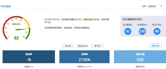 順豐數(shù)據(jù)燈塔 開啟物流行業(yè)智慧決策新紀(jì)元