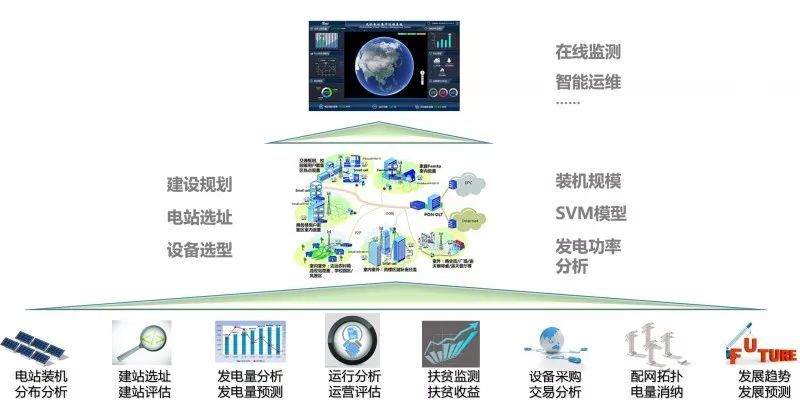 能源新革命 家庭發(fā)電上網(wǎng)，手機(jī)一鍵操作引領(lǐng)智能用電時代