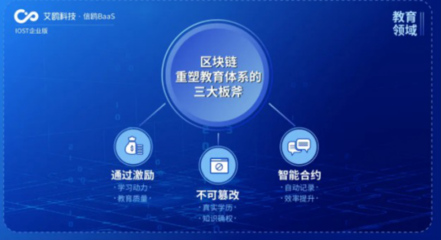 IOST推出“航母計劃” 企業版艾鷗科技開放商業化數據服務